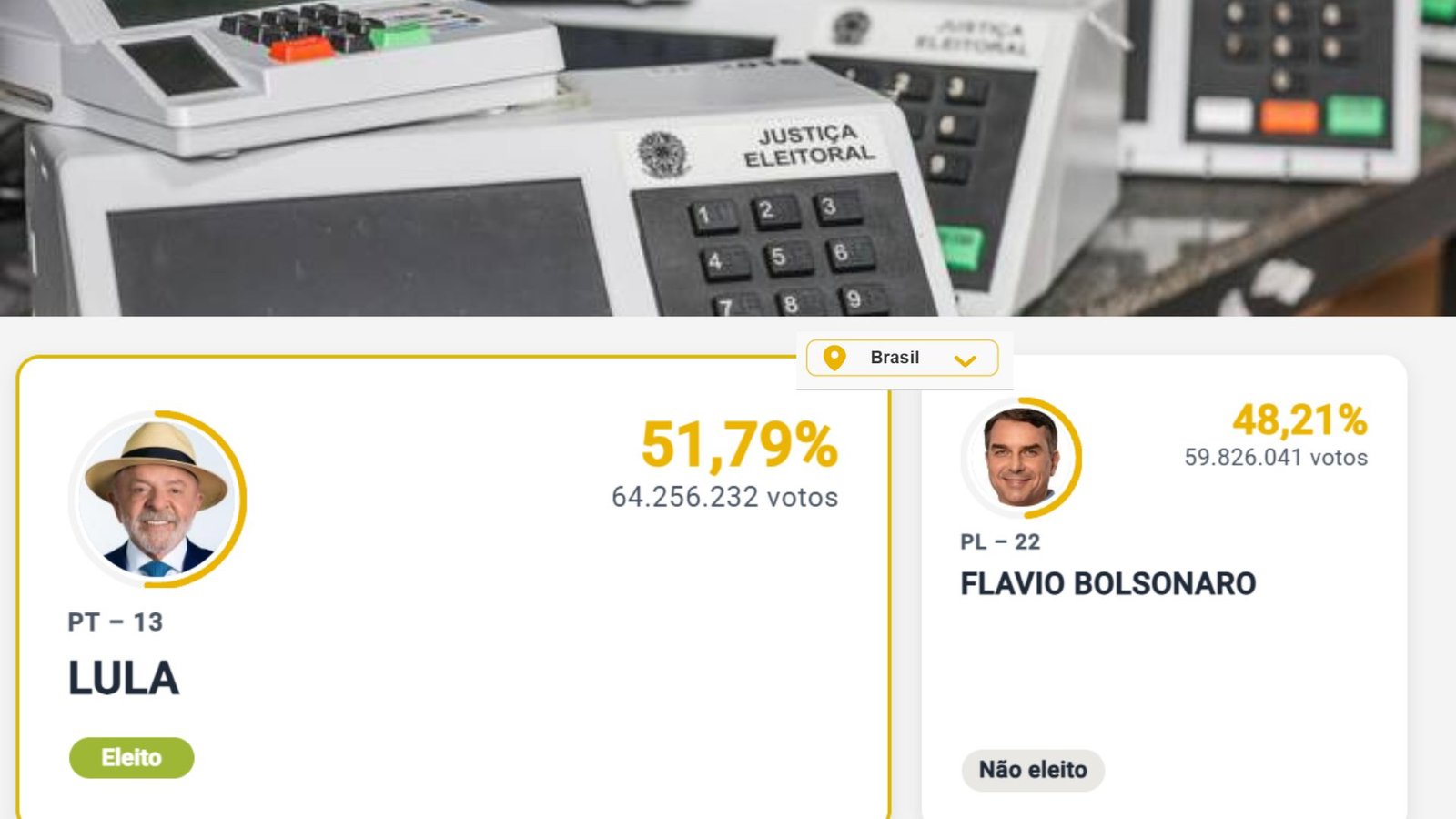 Lula (PT) foi reeleito presidente do Brasil no segundo turno das eleições de 2026, com 51,79% dos votos válidos, contra 48,21% de Flávio Bolsonaro (PL). Em Guarapuava, o resultado foi diferente: Flávio venceu com 56,35%, enquanto Lula recebeu 43,65%. A votação também apresentou diferenças entre os municípios da região. Arte: Atento News.
